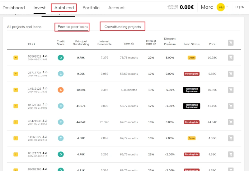 finbee dashboard